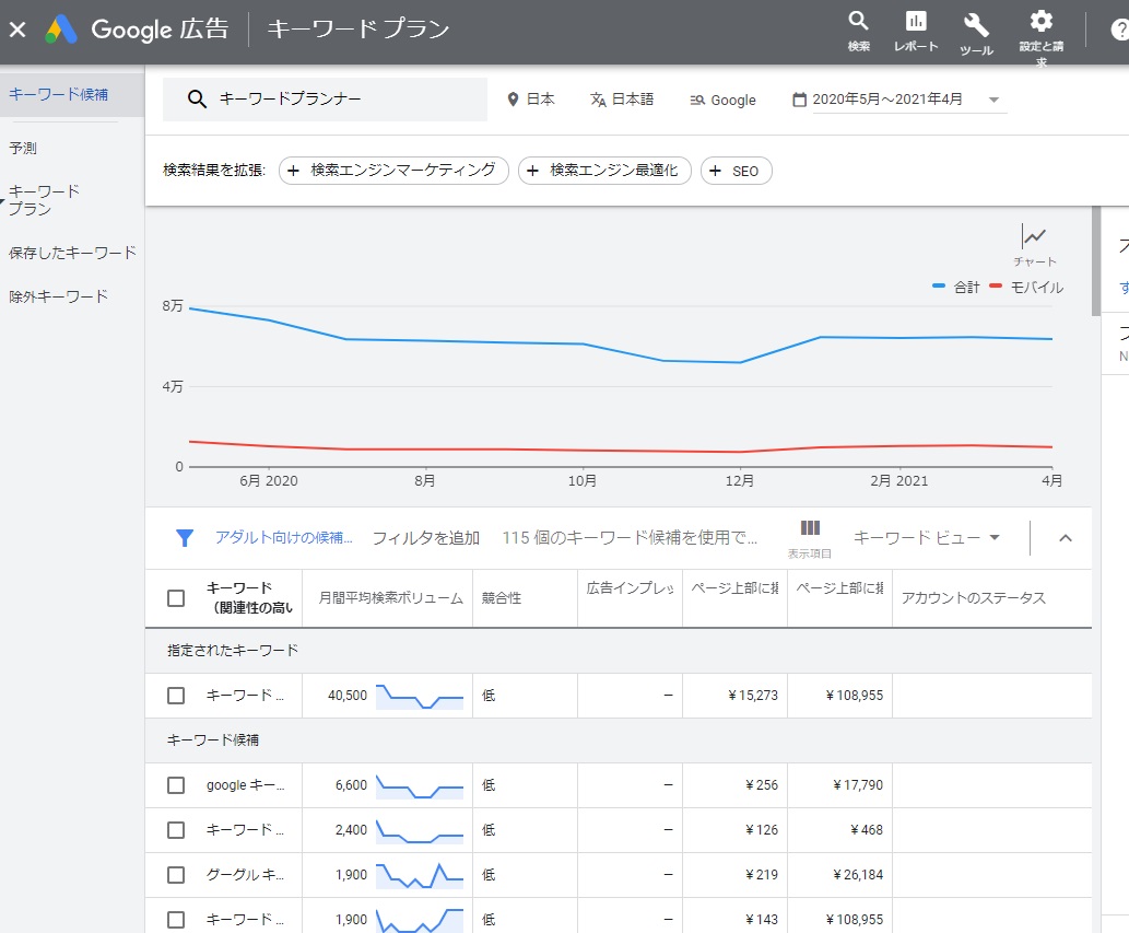 キーワードプランナー