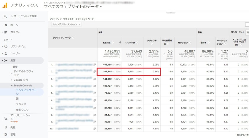 アナリティクス